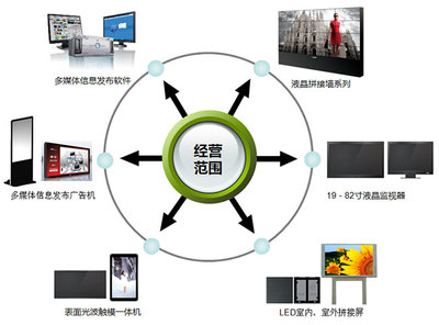 廣州市觀泰數(shù)字顯示設備